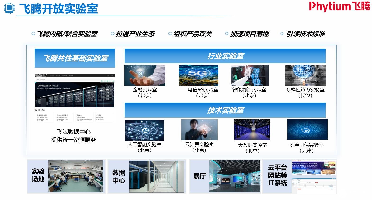 飛騰業績2020年猛增6.8倍 CPU發力高性能計算，AI解決方案加速落地